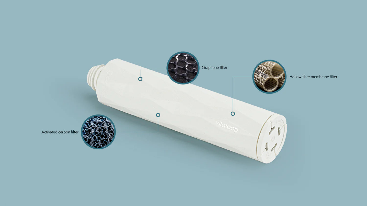 VitaLoop NanoFlow FlexGuard Filter Cartridge